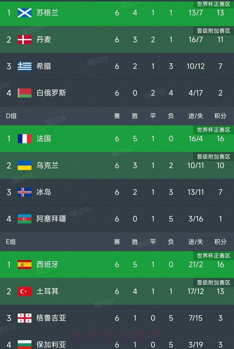 世界杯比分排行热门